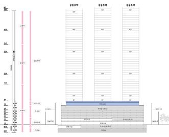 [Q.C 위원회] 용인 신갈 주거복합 신축공사