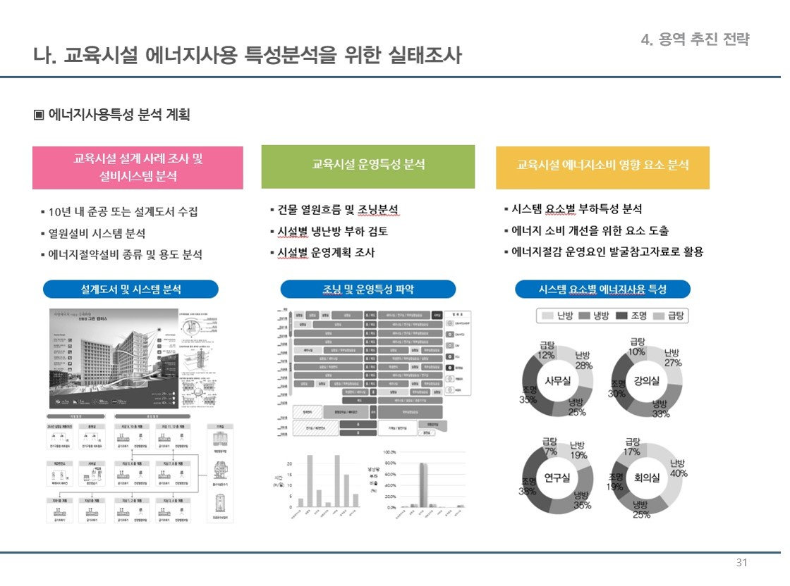 [연구과제 수주] 건물 유형별(교육시설) 에너지절약 운영가이드 개발 연구